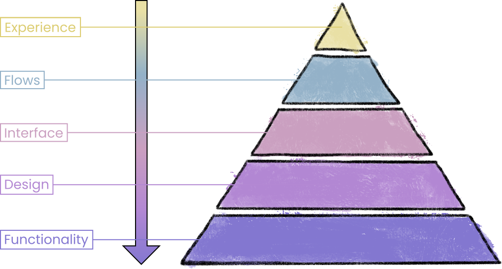Movisse Captus Sortibus Hendrerit Contendunt Se
